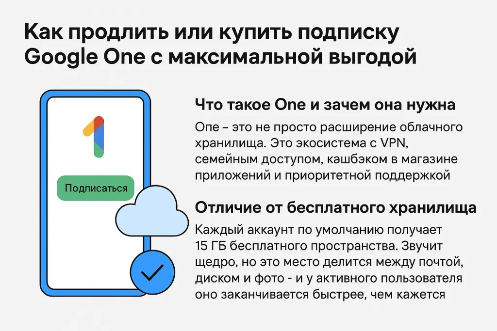 Как продлить или купить подписку Google One с максимальной выгодой